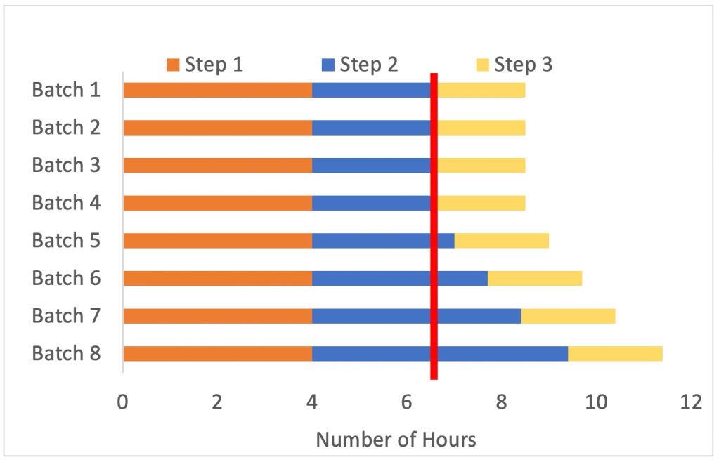 Analyzing your batch - Part 2